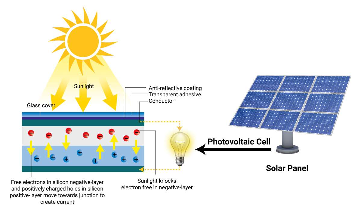 Solar Lighting Malaysia | EvoGreenTech